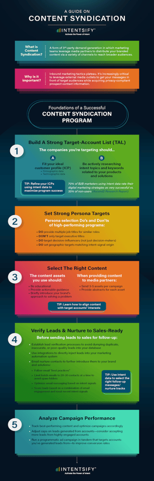 The Content Syndication Guide [Infographic]