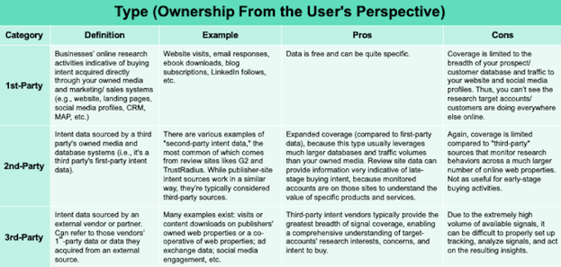 Intent Data Types