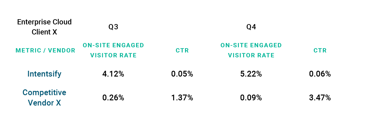 How Intent Data Helps Marketing Agencies - Intentsify