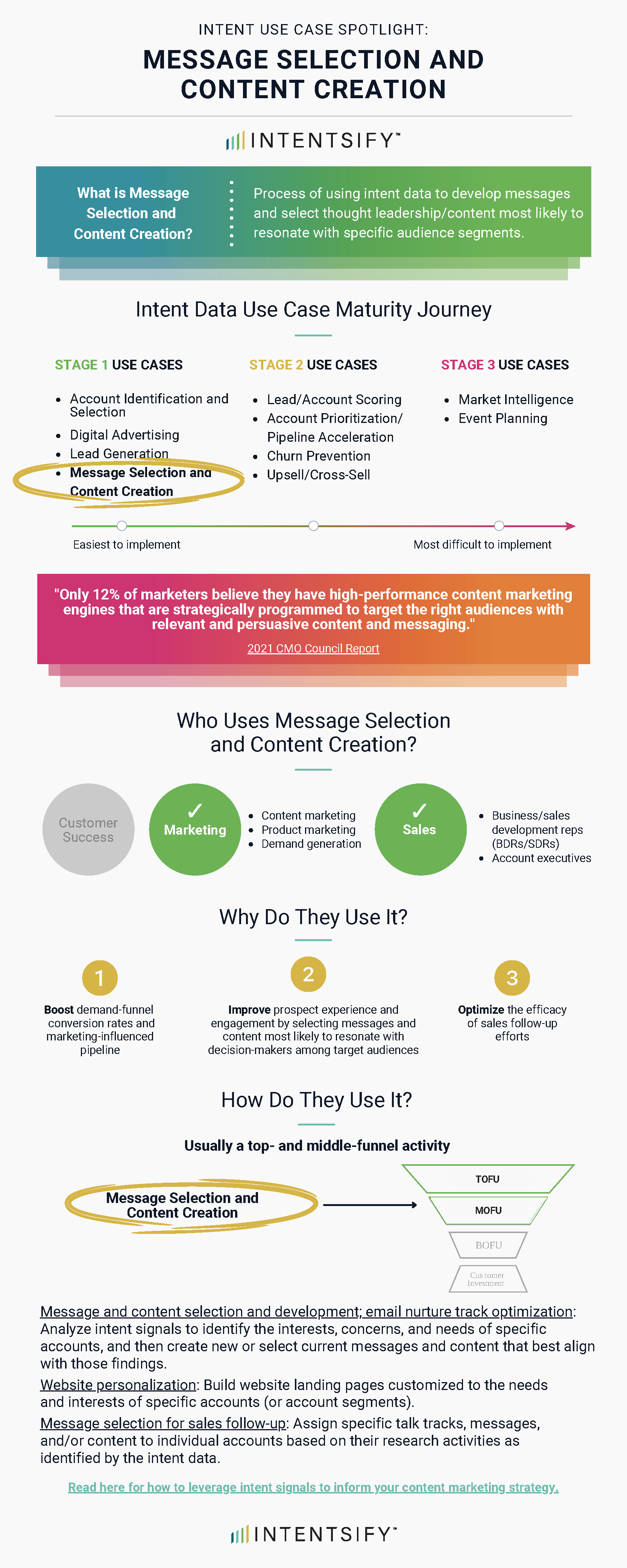 Intent data use case spotlight: Message Selection & Content Creation Infographic[85]
