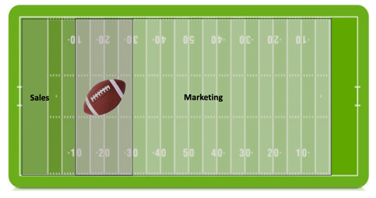 A football on a football field

Description automatically generated