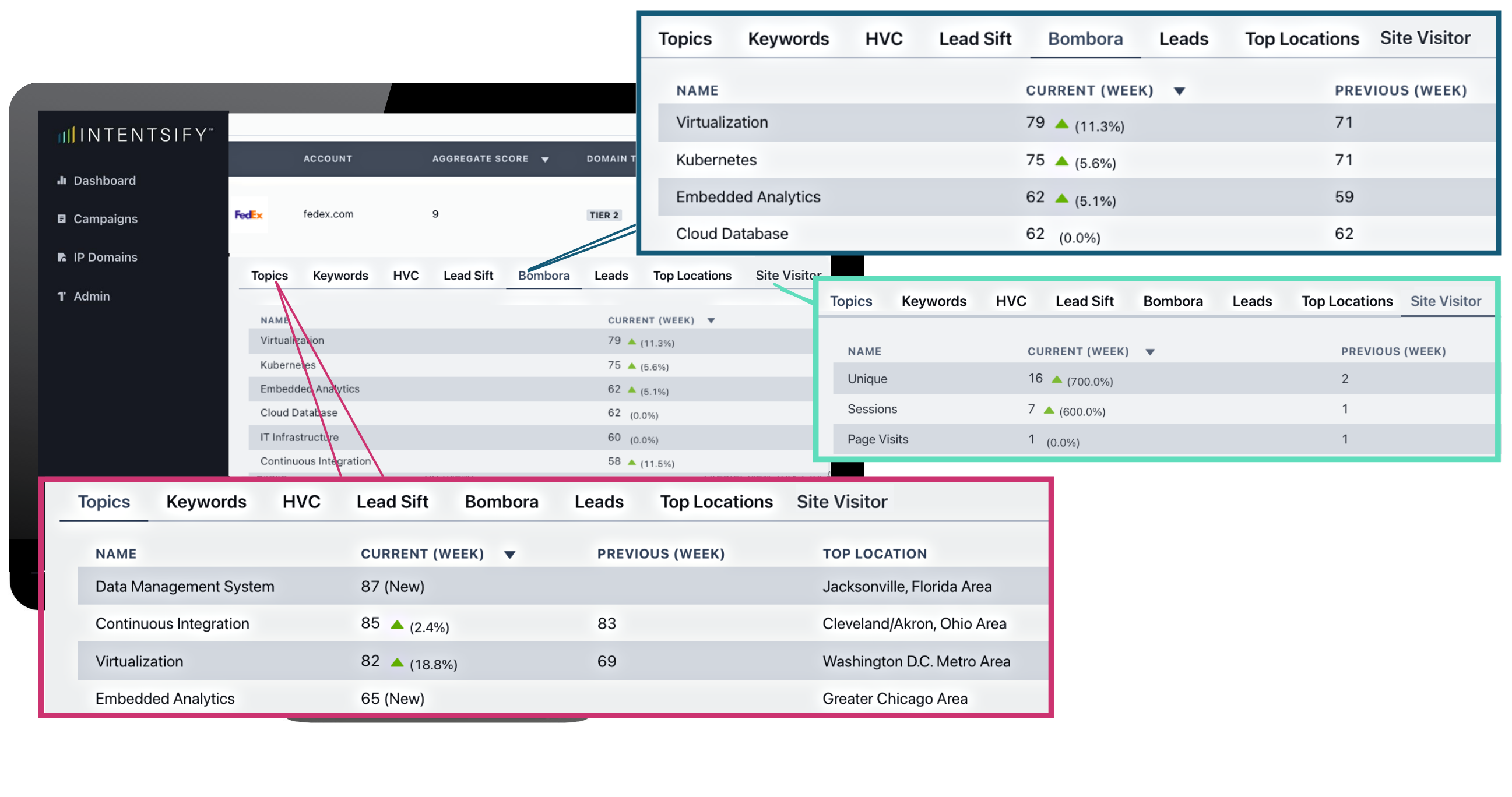 Intentsify Releases New UI, Announces Two Important VP Hires