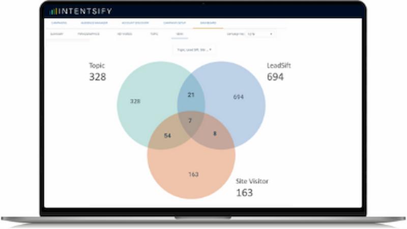 Intent Activation™: New Category Of Intent-Focused MarTech