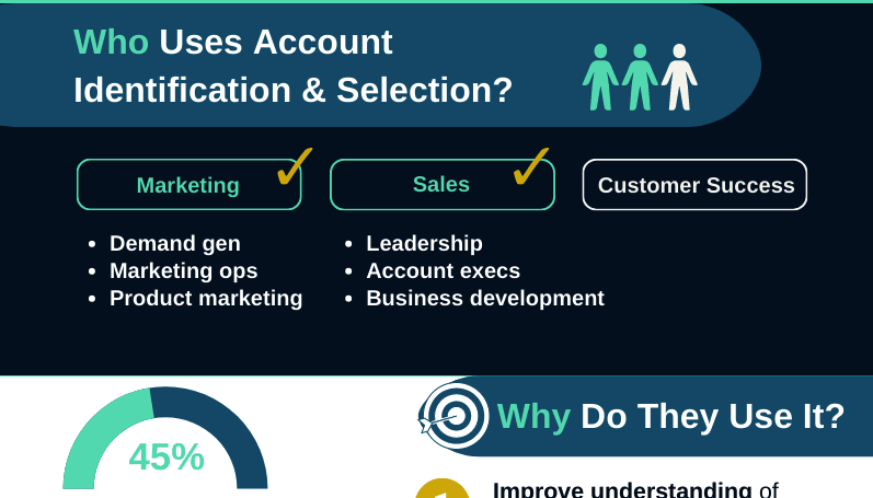 Intent Use Case Spotlight: Account Identification & Selection [Infographic]