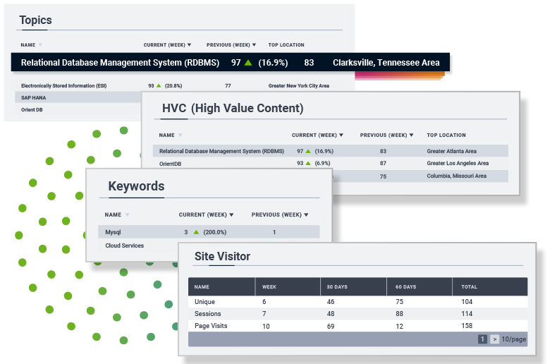 Screenshots of Intentsify data examples