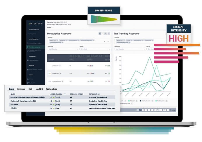 Screenshots of the Intentsify platform