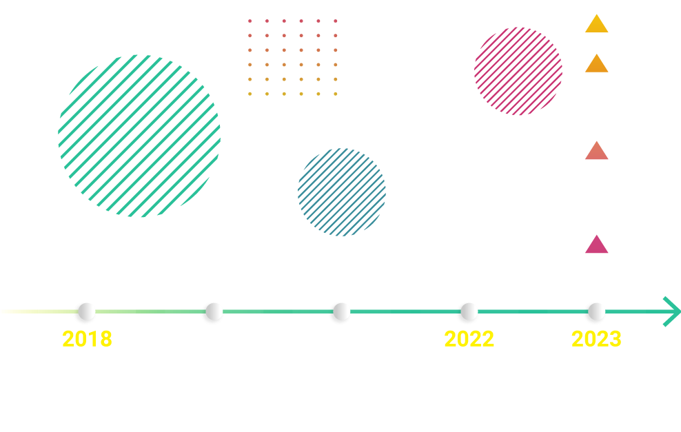 about-us-timeline-2