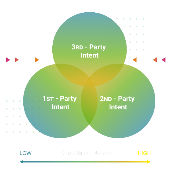 venn